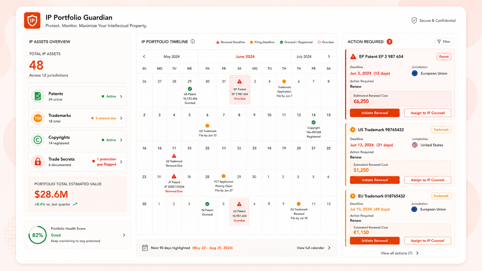 IP Portfolio Guardian
